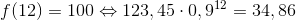 f(12)=100\Leftrightarrow 123,45\cdot 0,9^{12}=34,86