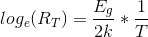 log_e(R_T)= \frac{E_g}{2k}*\frac{1}{T}