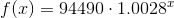 f(x)=94490\cdot 1.0028^x