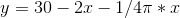 y=30-2x-1/4\pi *x