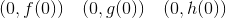\left ( 0,f(0) \right )\; \; \; \left ( 0,g(0) \right )\; \; \; \left ( 0,h(0) \right )