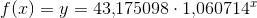 f(x)=y=43{,}175098\cdot 1{,}060714^x