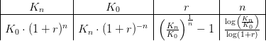\begin{array}{|c|c|c|c|} K_n&K_0&r&n\\ \hline K_0\cdot (1+r)^n&K_n\cdot (1+r)^{-n}&\left ( \frac{K_n}{K_0} \right )^\frac{1}{n}-1&\frac{\log\left ( \frac{K_n}{K_0} \right )}{\log(1+r)} \end{array}
