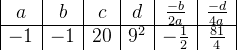 \begin{array} {|c|c|c|c|c|c|} a&b&c&d&\frac{-b}{2a}&\frac{-d}{4a}\\ \hline -1&-1&20&9^2&-\frac{1}{2}&\frac{81}{4} \end{array}