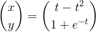 \binom{x}{y}=\binom{t-t^{2}}{1+e^{-t}}