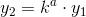 y_2=k^a\cdot y_1