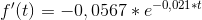 f'(t)=-0,0567*e^{-0,021*t}