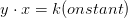 y\cdot x =k(onstant)