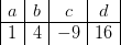 \begin{array} {|c|c|c|c|} a&b&c&d\\ \hline 1&4&-9&16 \end{array}