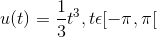 u(t) = \frac{1}{3}t^{3}, t \epsilon [-\pi , \pi [