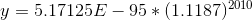 y= 5.17125E - 95 * (1.1187)^{2010}