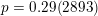 \small p=0{.}29\! \left (2893 \right )