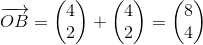 \overrightarrow{OB}=\begin{pmatrix} 4\\2 \end{pmatrix}+\begin{pmatrix} 4\\2 \end{pmatrix}=\begin{pmatrix} 8\\4 \end{pmatrix}