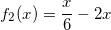 \small f_{2}(x)=\frac{x}{6}-2x