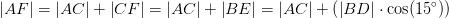 \left | AF \right |=\left | AC \right |+\left | CF \right |=\left | AC \right |+\left | BE \right |=\left | AC \right |+\left (\left | BD \right |\cdot \cos(15^{\circ}) \right )