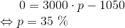 0=3000\cdot p-1050 \\ \Leftrightarrow p = 35\ \%