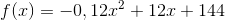 f(x)=-0,12x^{2}+12x+144