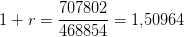 1+r=\frac{707802}{ 468854}=1{,}50964