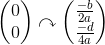 \begin{pmatrix} 0\\0 \end{pmatrix}\curvearrowright\begin{pmatrix} \frac{-b}{2a}\\\frac{-d}{4a} \end{pmatrix}