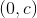 (0,c)
