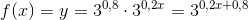 f(x)=y=3^{0{,}8}\cdot 3^{0,2x}=3^{0{,}2x+0{,}8}