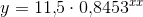 y=11{,}5\cdot 0{,}8453^x^x