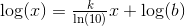 \log(x)= \tfrac{k}{\ln(10)}x+\log(b)