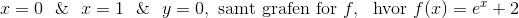 x=0~~\& ~~ x=1 ~~\&~~ y=0, ~\text{samt grafen for }f, ~\text{ hvor }f(x)=e^x+2